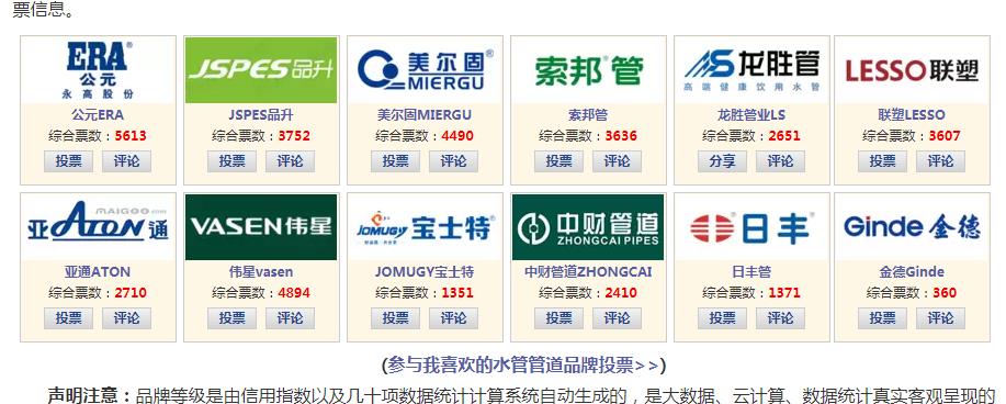 歷年水管品牌排行榜對比，看歷年十大水管品牌都有哪些？