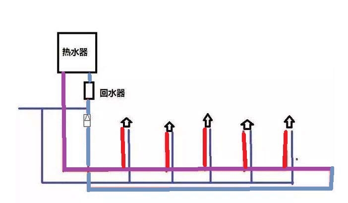 家裝小循環水管圖是怎樣的?有啥優勢和弊端嗎? 家裝小循環水管圖是怎樣的?有啥優勢和弊端嗎?