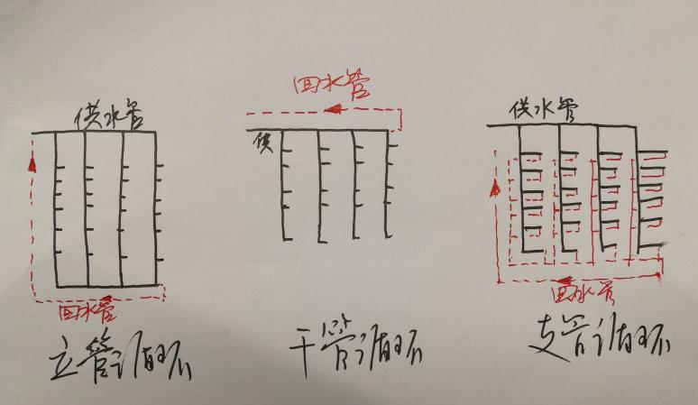 多層熱水回水管走法圖,三大循環(huán)模式圖示簡單了解一下? 多層熱水回水管走法圖,三大循環(huán)模式圖示簡單了解一下?