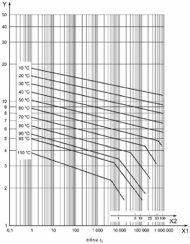 熱熔管使用壽命多少年?50年?參數解讀后真相了! 熱熔管使用壽命多少年?50年?參數解讀后真相了!