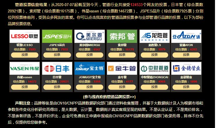 2021中國管道十大品牌都有哪些牌子?真實票選一覽! 2021中國管道十大品牌都有哪些牌子?真實票選一覽!