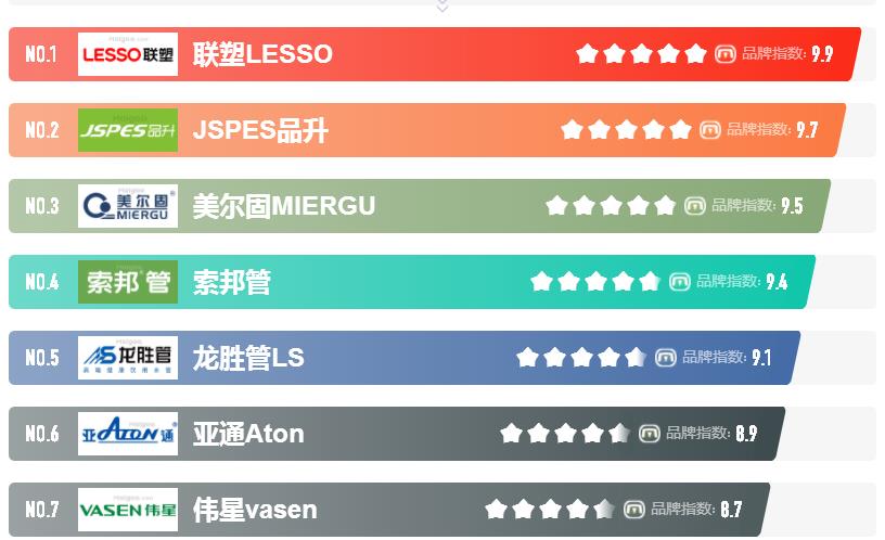 塑料管道代理商有哪些？代理哪個品牌更好做？