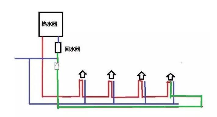 零冷水多久出熱水?為什么等待時間會不同? 零冷水多久出熱水?為什么等待時間會不同?